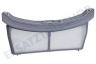 Grundig Trockner Filter Flusensieb