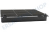 Electrolux Abzugshaube E3CFE15 Kohlenfilter Elica Modell 15